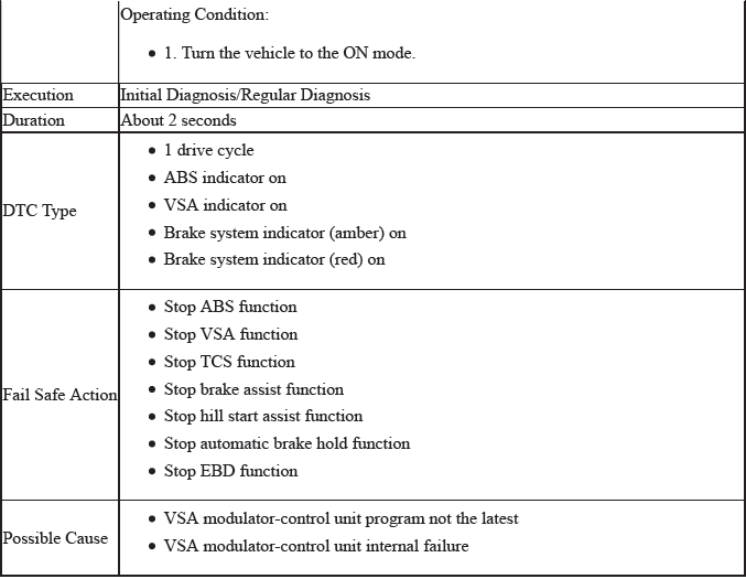 VSA System - Diagnostics